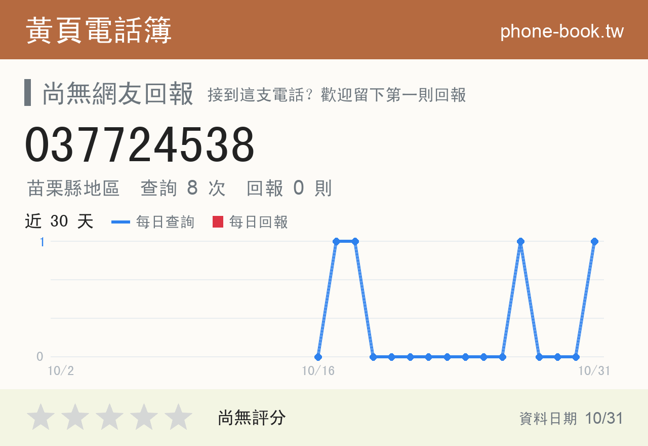 037724538 評分卡：查詢 9 次、網友回報 0 則