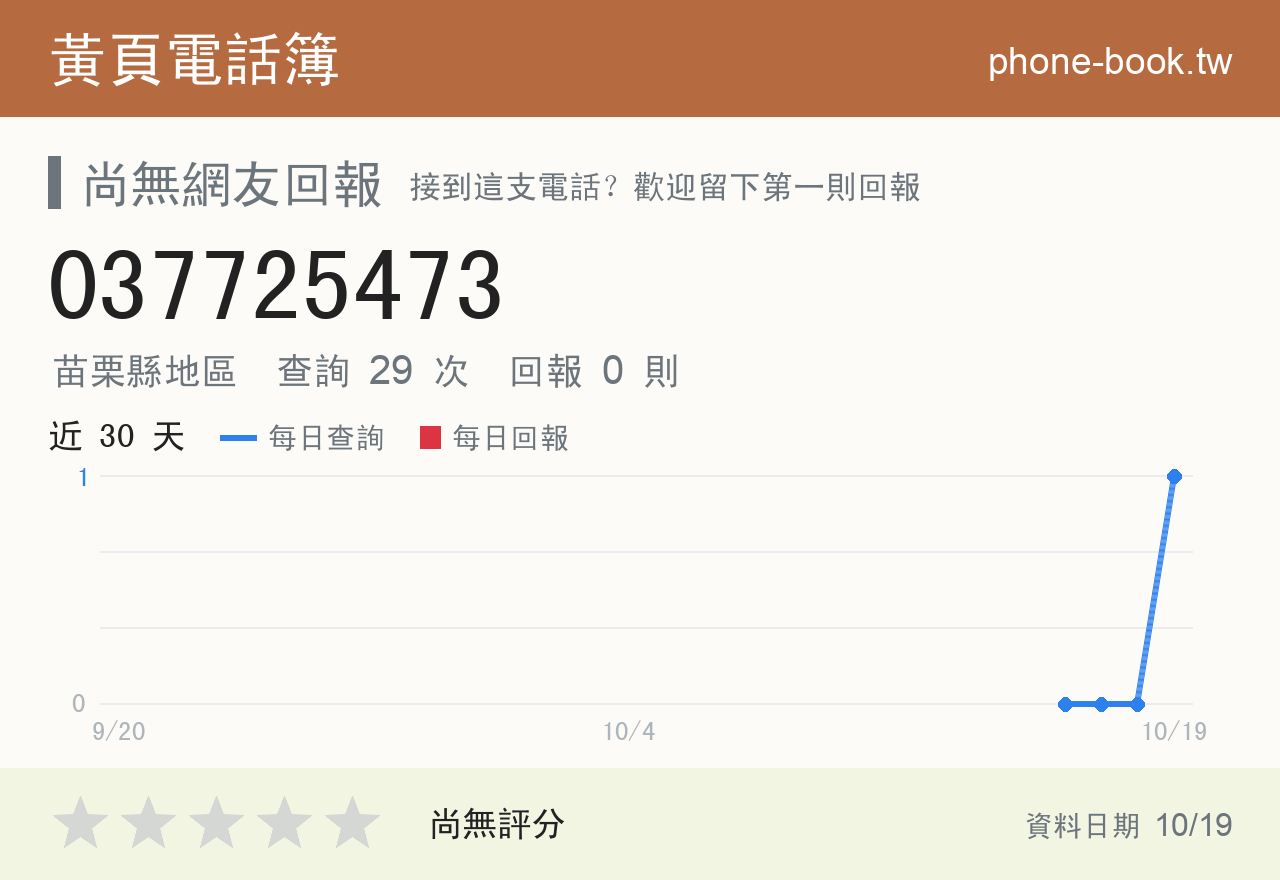 037725473 評分卡：查詢 29 次、網友回報 0 則