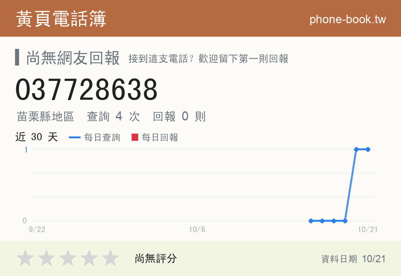 037728638 評分卡：查詢 4 次、網友回報 0 則