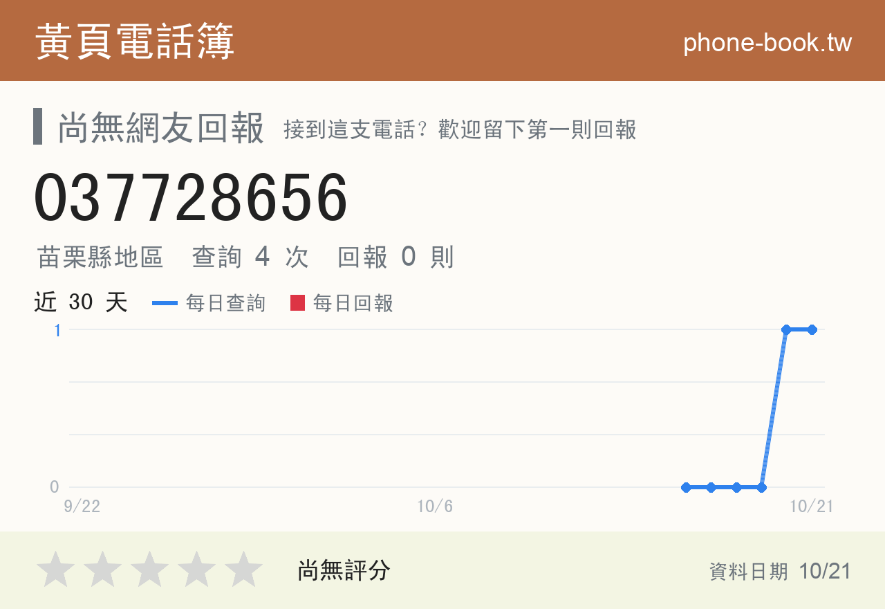 037728656 評分卡：查詢 4 次、網友回報 0 則