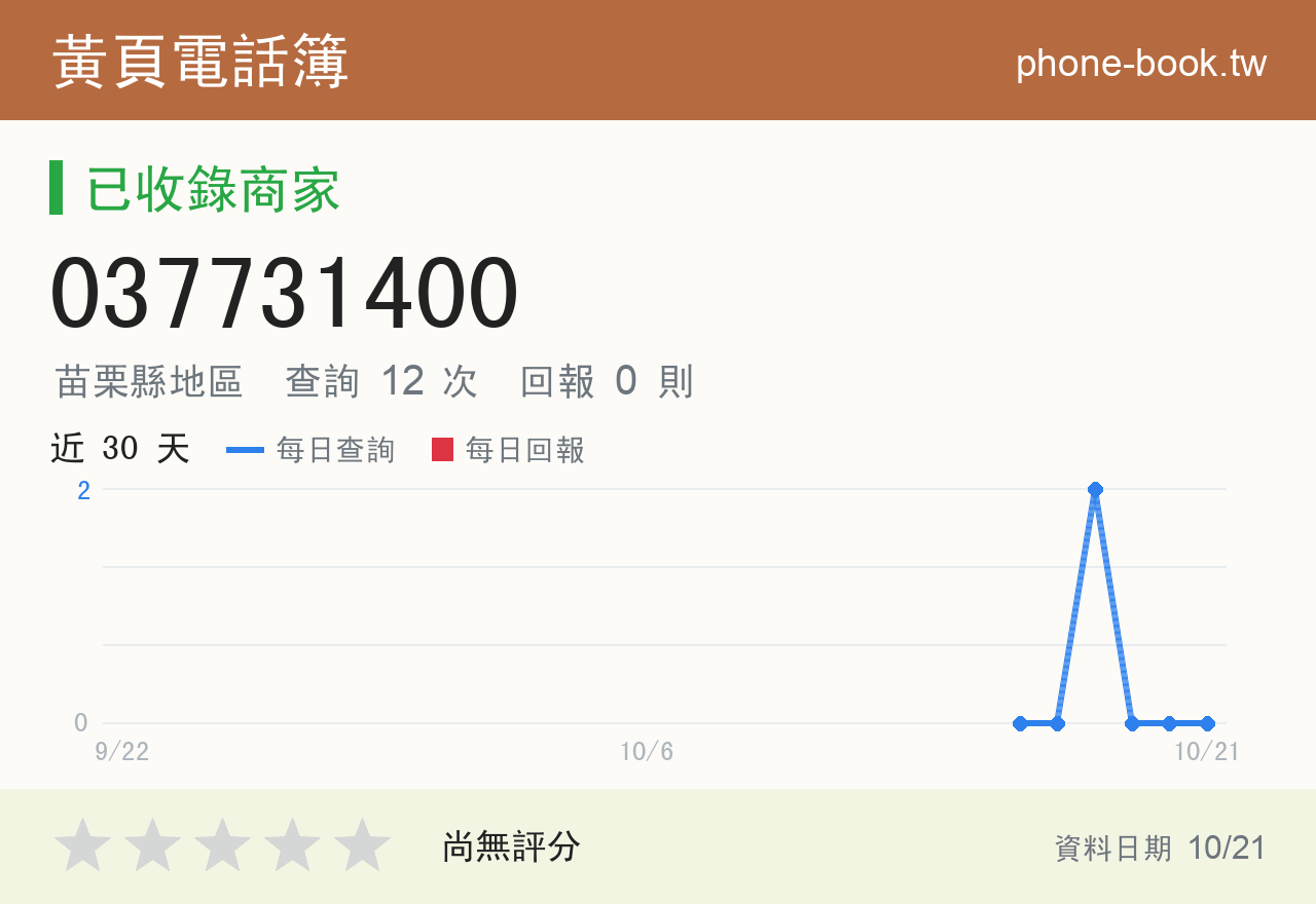 037731400 評分卡：查詢 12 次、網友回報 0 則