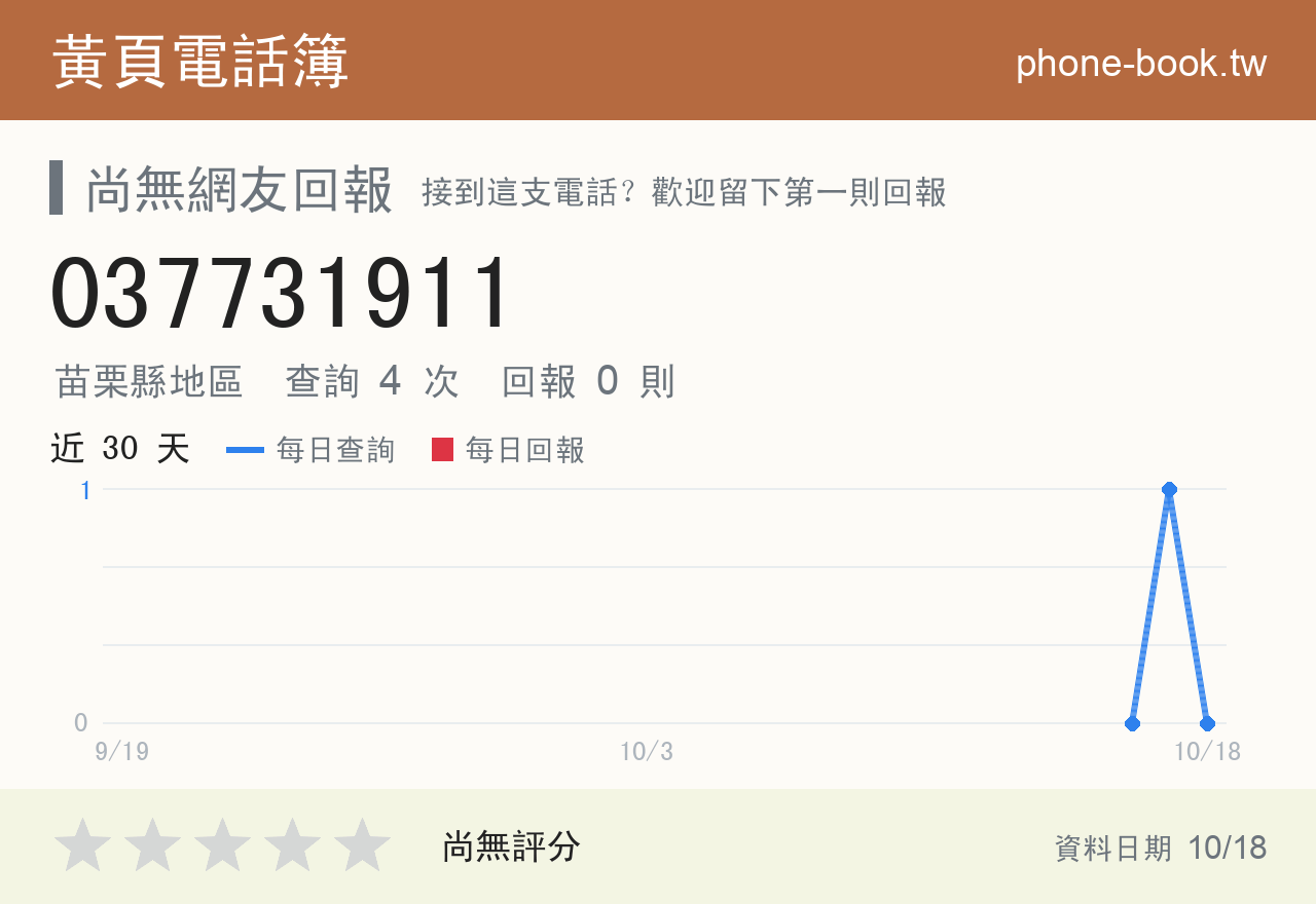 037731911 評分卡：查詢 4 次、網友回報 0 則