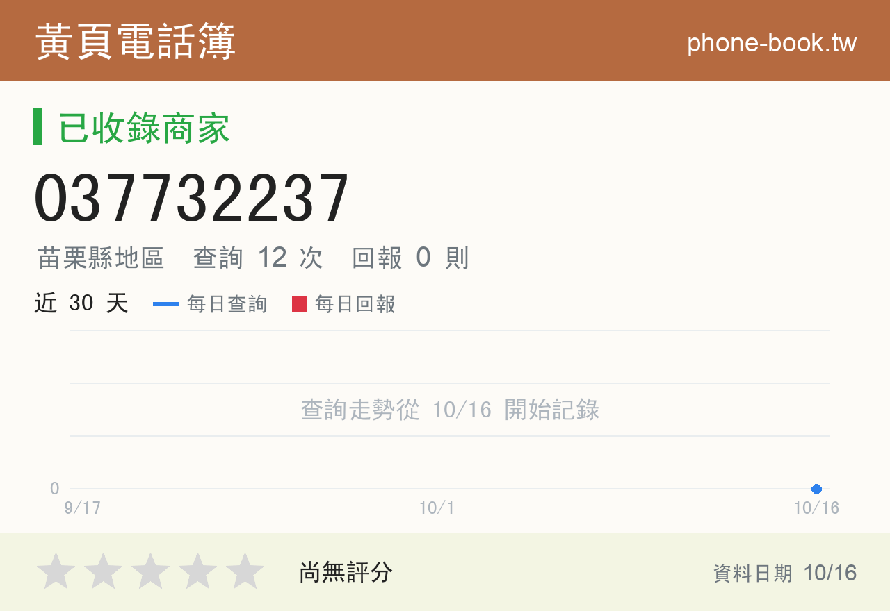 037732237 評分卡：查詢 12 次、網友回報 0 則