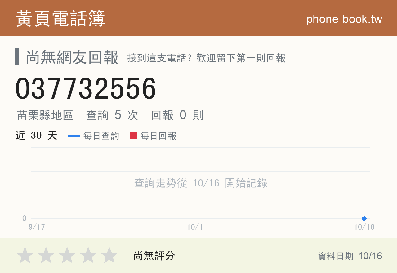 037732556 評分卡：查詢 5 次、網友回報 0 則