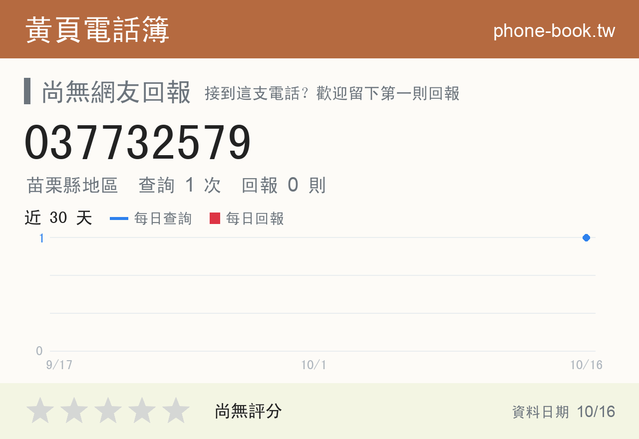 037732579 評分卡：查詢 1 次、網友回報 0 則