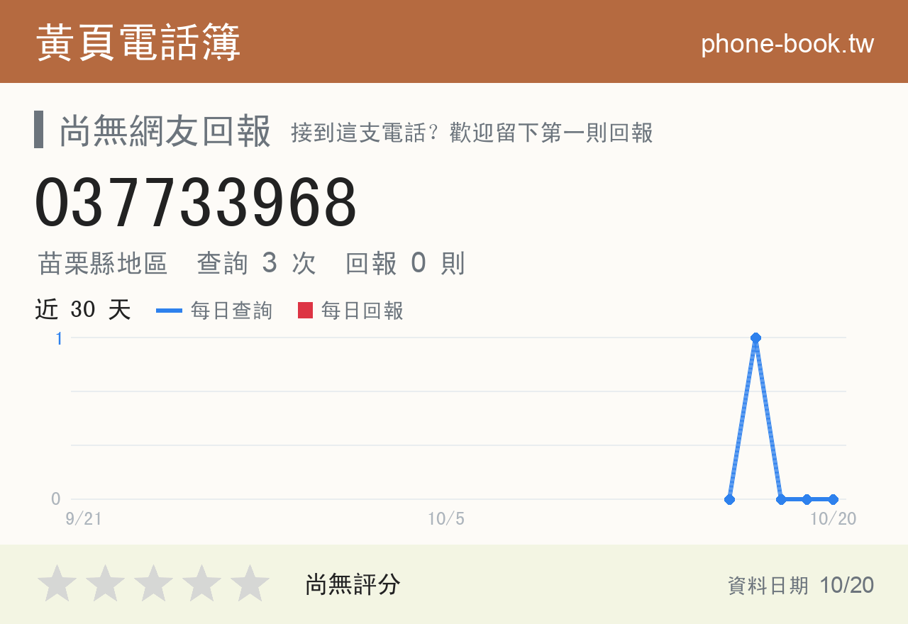 037733968 評分卡：查詢 4 次、網友回報 0 則