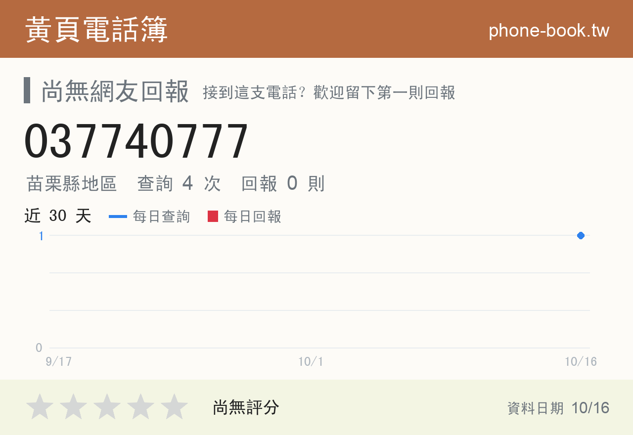 037740777 評分卡：查詢 4 次、網友回報 0 則