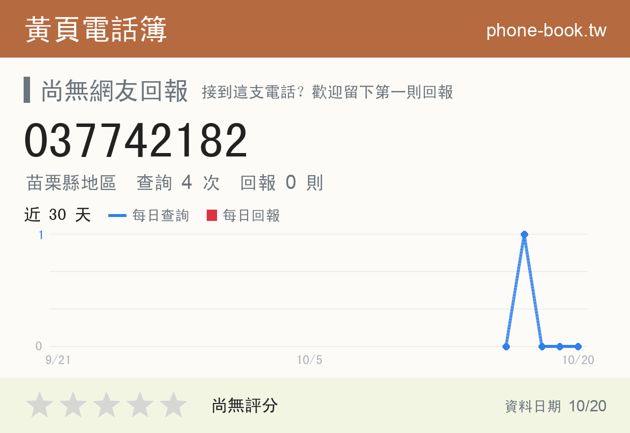037742182 評分卡：查詢 4 次、網友回報 0 則