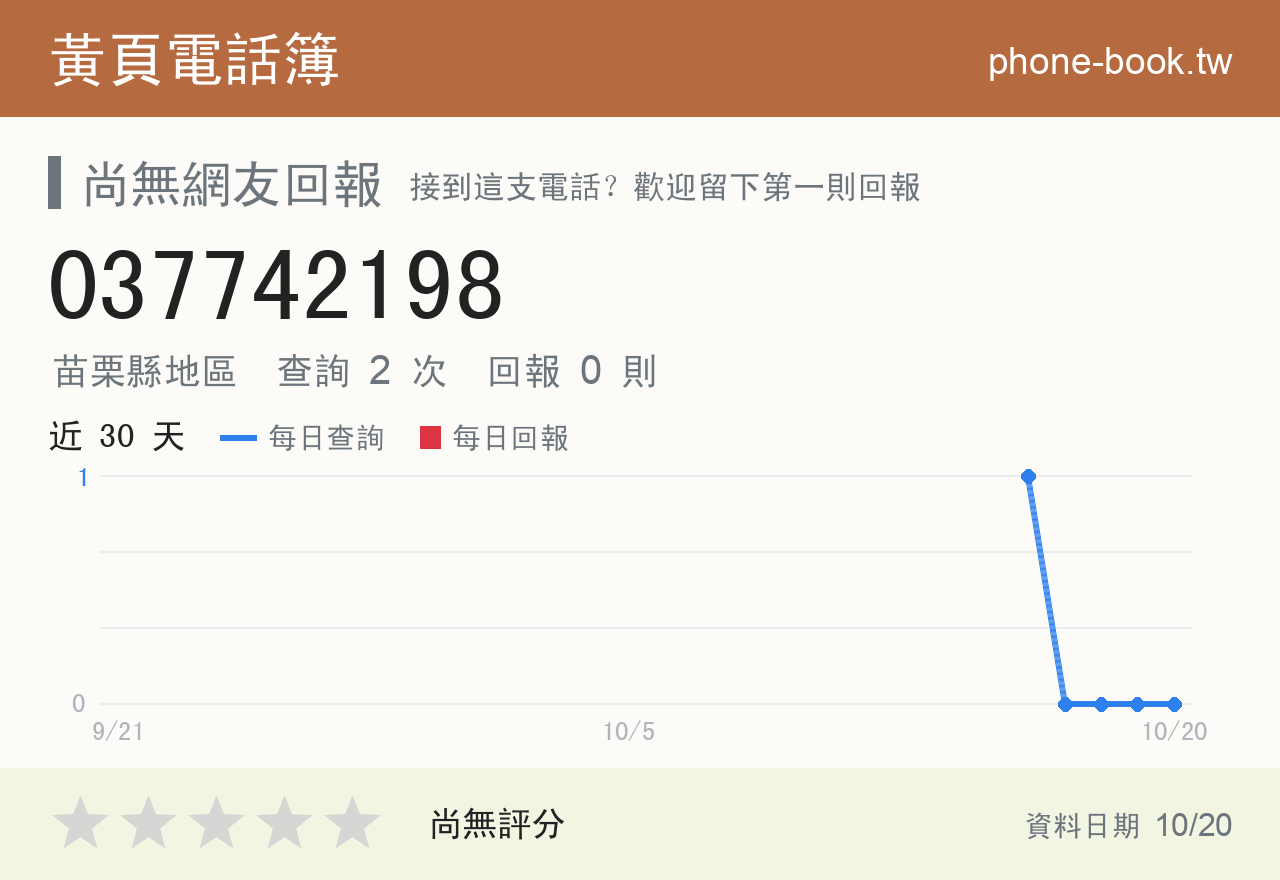 037742198 評分卡：查詢 2 次、網友回報 0 則