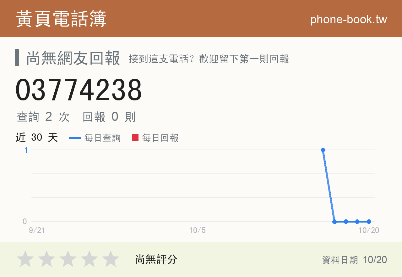 03774238 評分卡：查詢 2 次、網友回報 0 則