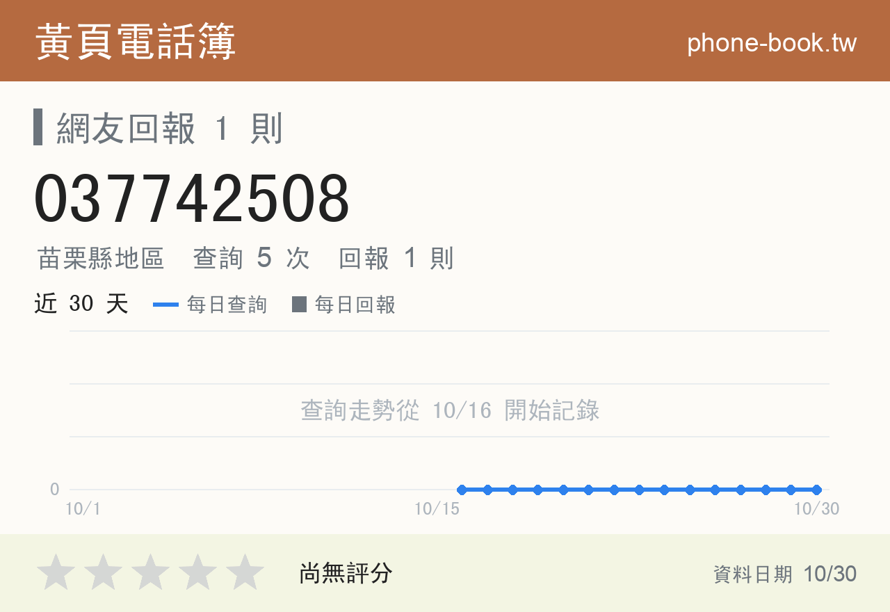 037742508 評分卡：查詢 5 次、網友回報 1 則