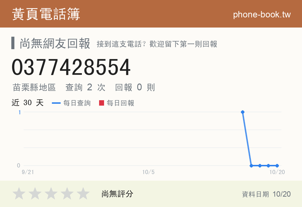 0377428554 評分卡：查詢 2 次、網友回報 0 則