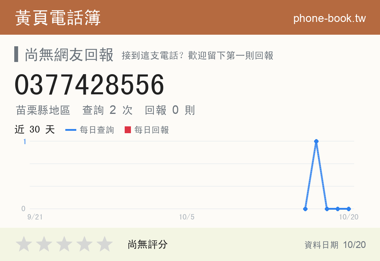 0377428556 評分卡：查詢 2 次、網友回報 0 則