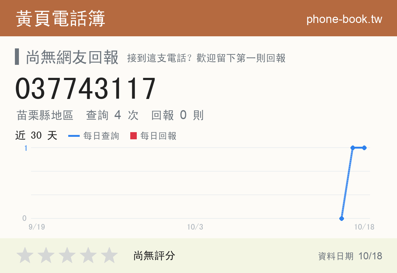 037743117 評分卡：查詢 4 次、網友回報 0 則