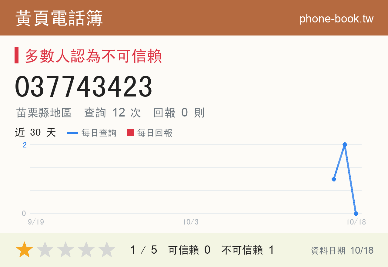 037743423 評分卡：查詢 12 次、網友回報 0 則