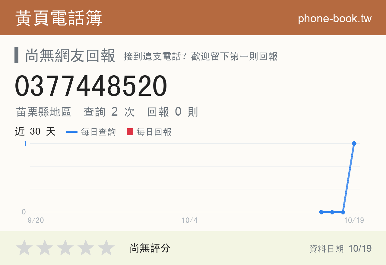 0377448520 評分卡：查詢 2 次、網友回報 0 則
