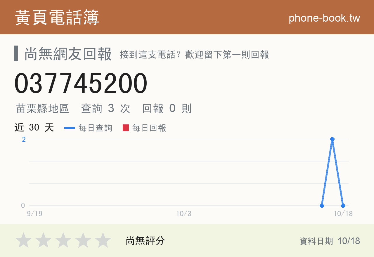 037745200 評分卡：查詢 3 次、網友回報 0 則