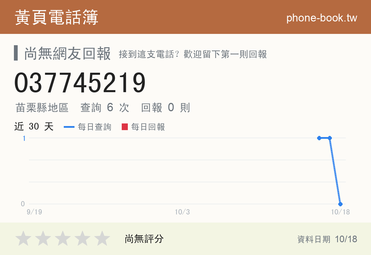037745219 評分卡：查詢 6 次、網友回報 0 則