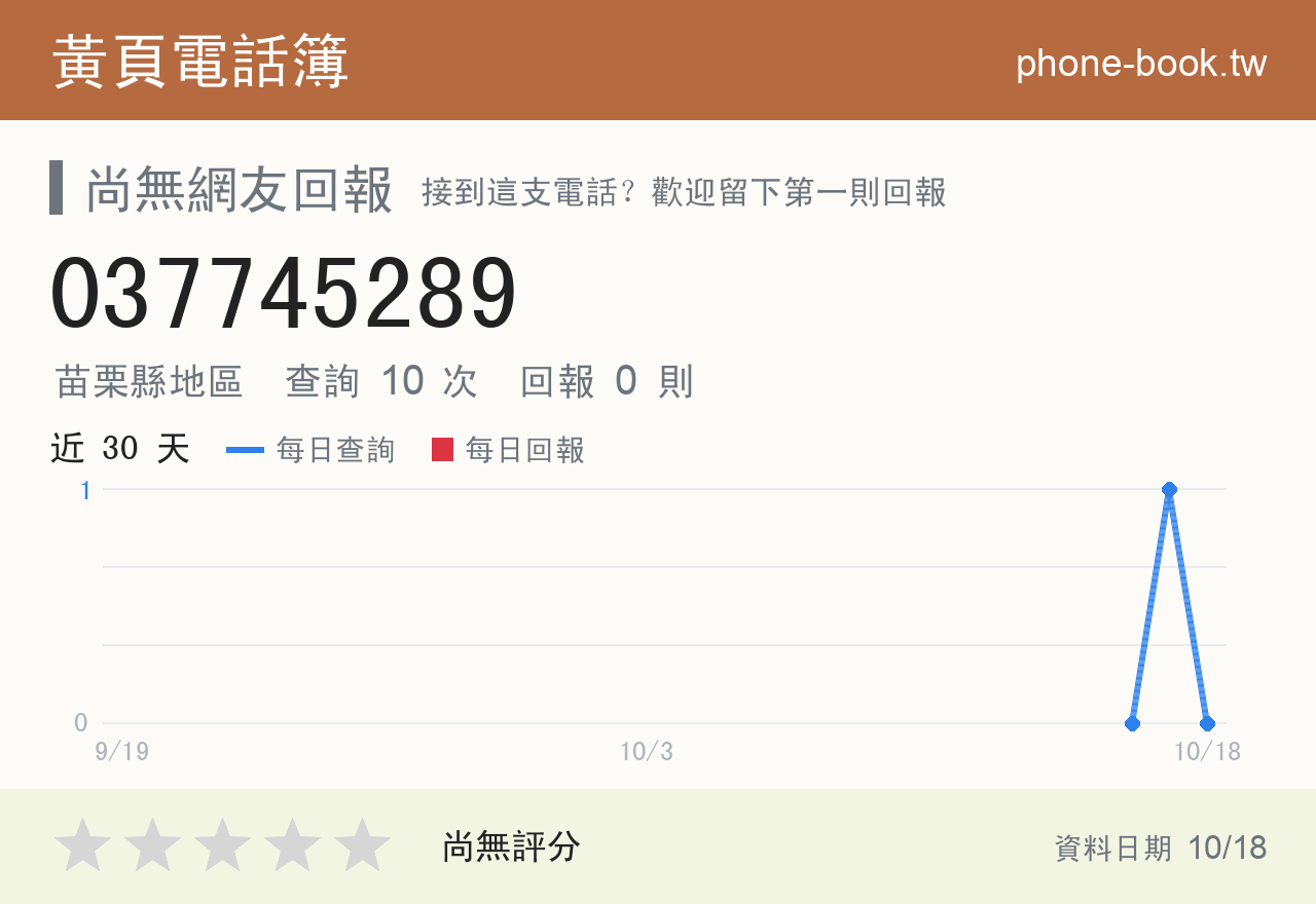 037745289 評分卡：查詢 10 次、網友回報 0 則