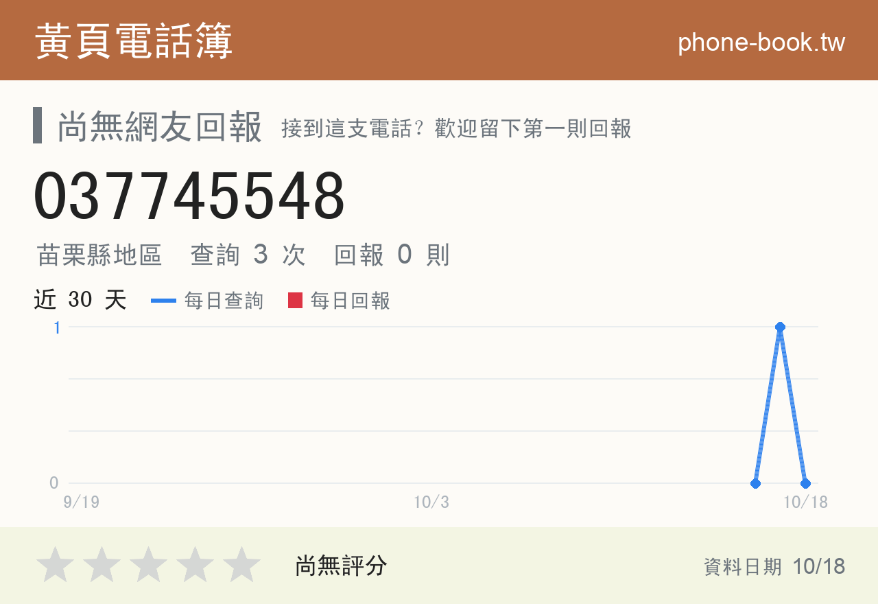 037745548 評分卡：查詢 3 次、網友回報 0 則