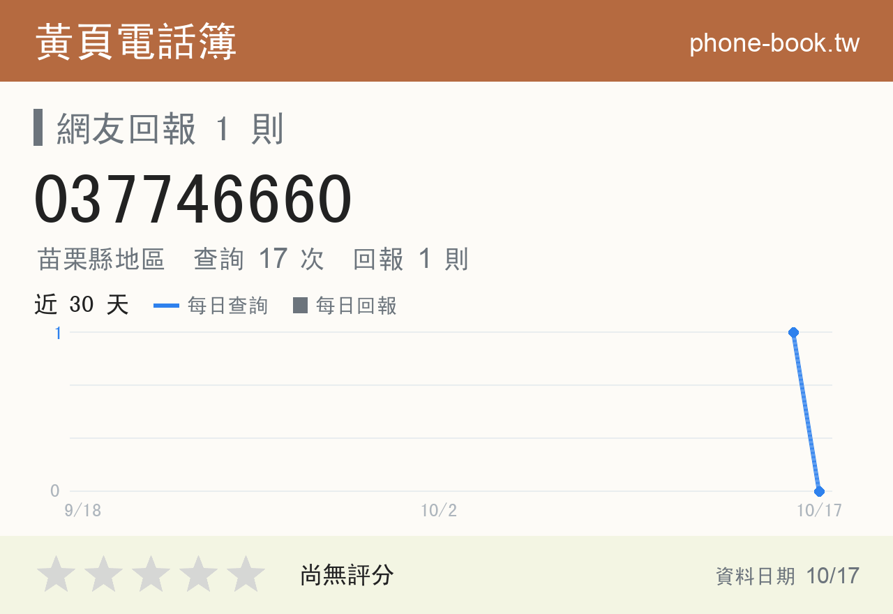 037746660 評分卡：查詢 17 次、網友回報 1 則