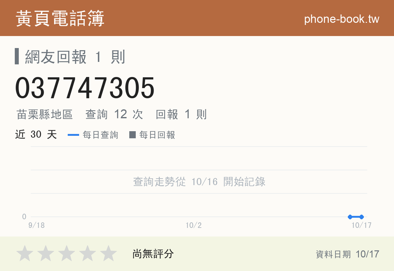 037747305 評分卡：查詢 12 次、網友回報 1 則