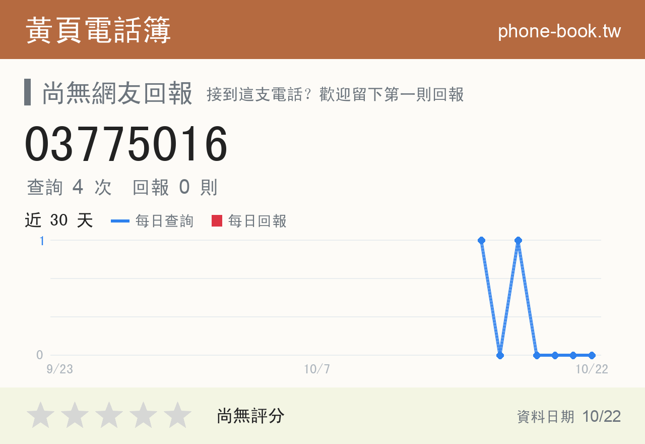 03775016 評分卡：查詢 4 次、網友回報 0 則