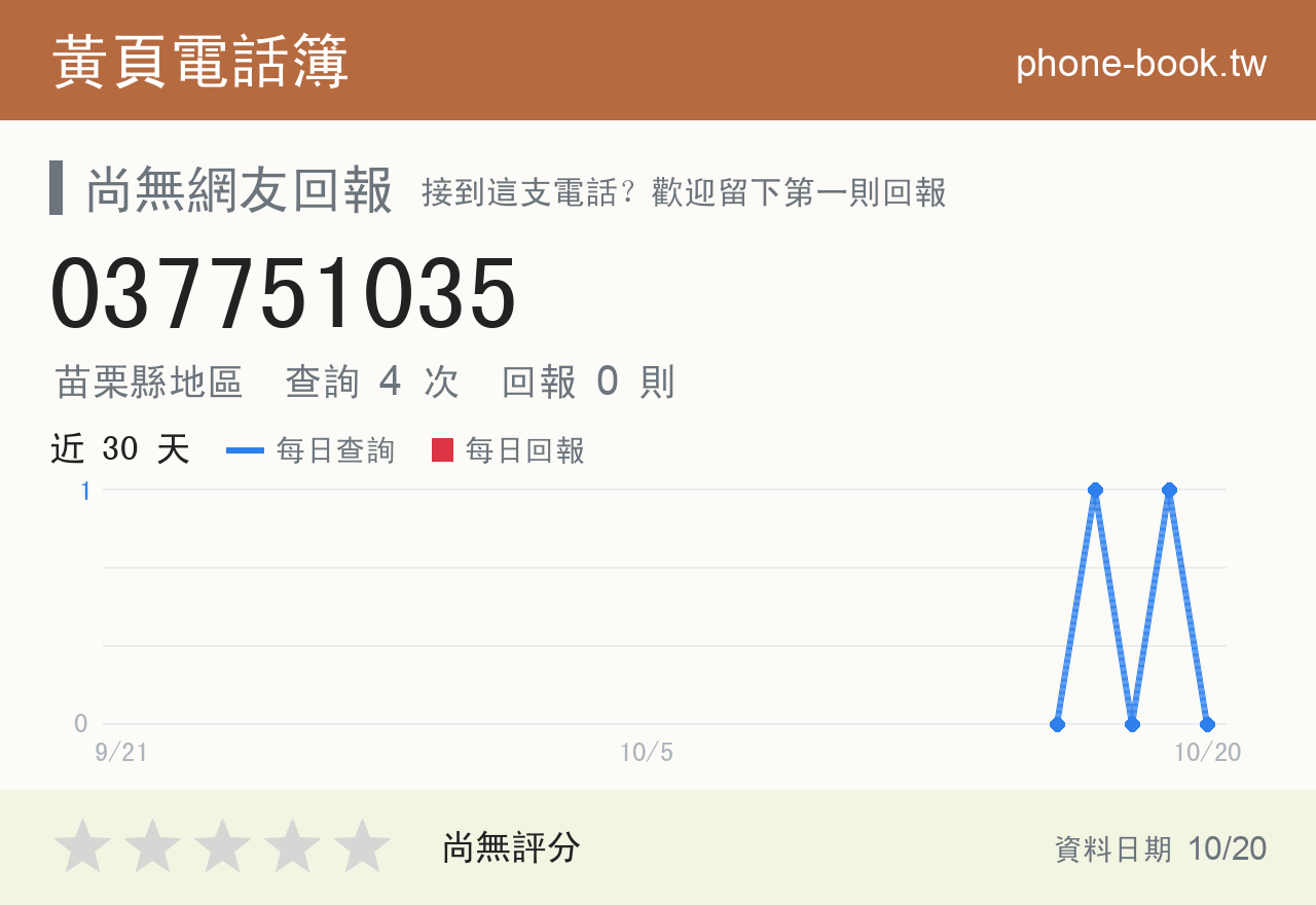 037751035 評分卡：查詢 4 次、網友回報 0 則