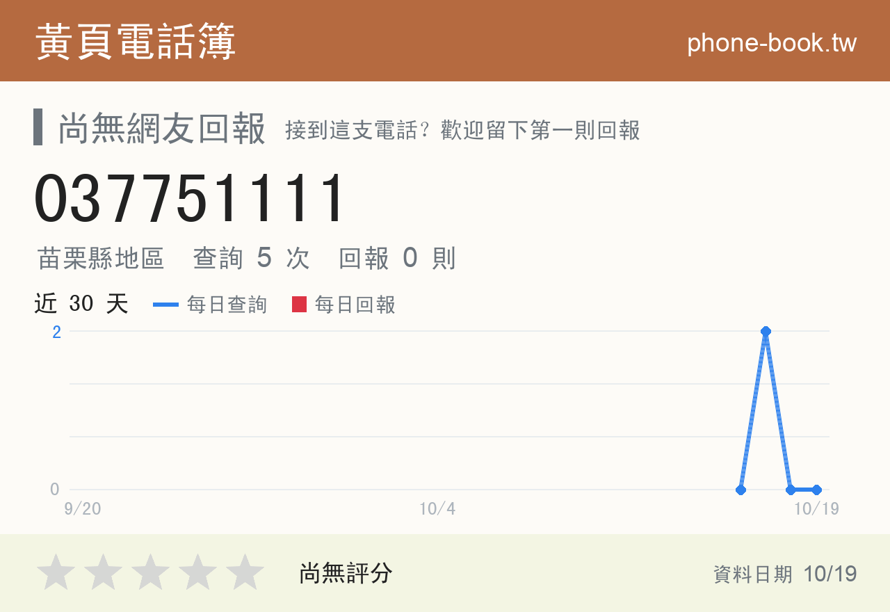 037751111 評分卡：查詢 5 次、網友回報 0 則