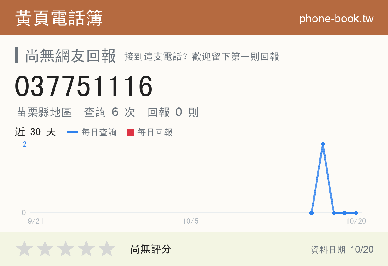 037751116 評分卡：查詢 6 次、網友回報 0 則