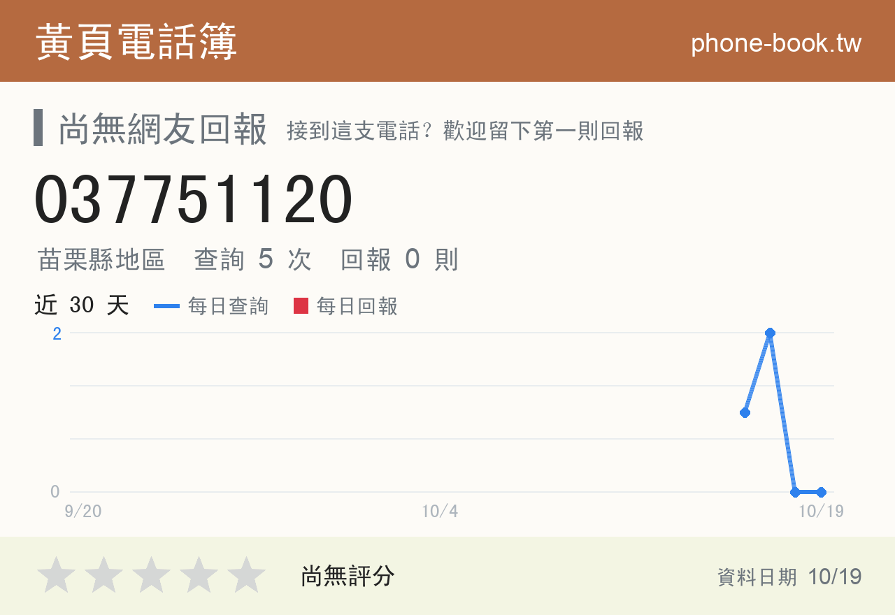 037751120 評分卡：查詢 5 次、網友回報 0 則