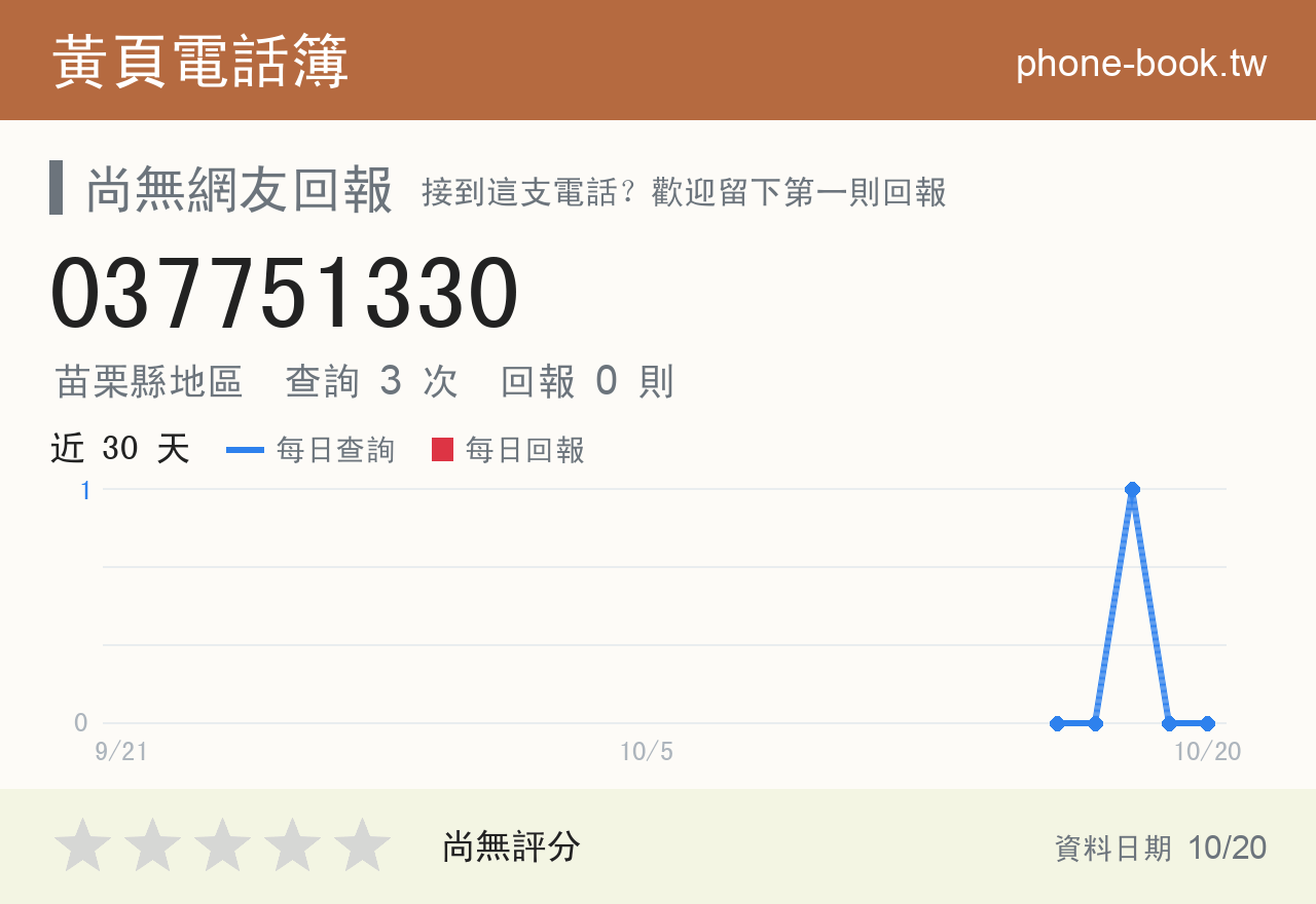 037751330 評分卡：查詢 3 次、網友回報 0 則