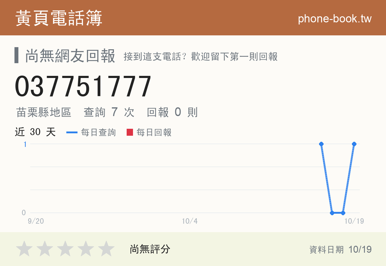 037751777 評分卡：查詢 7 次、網友回報 0 則