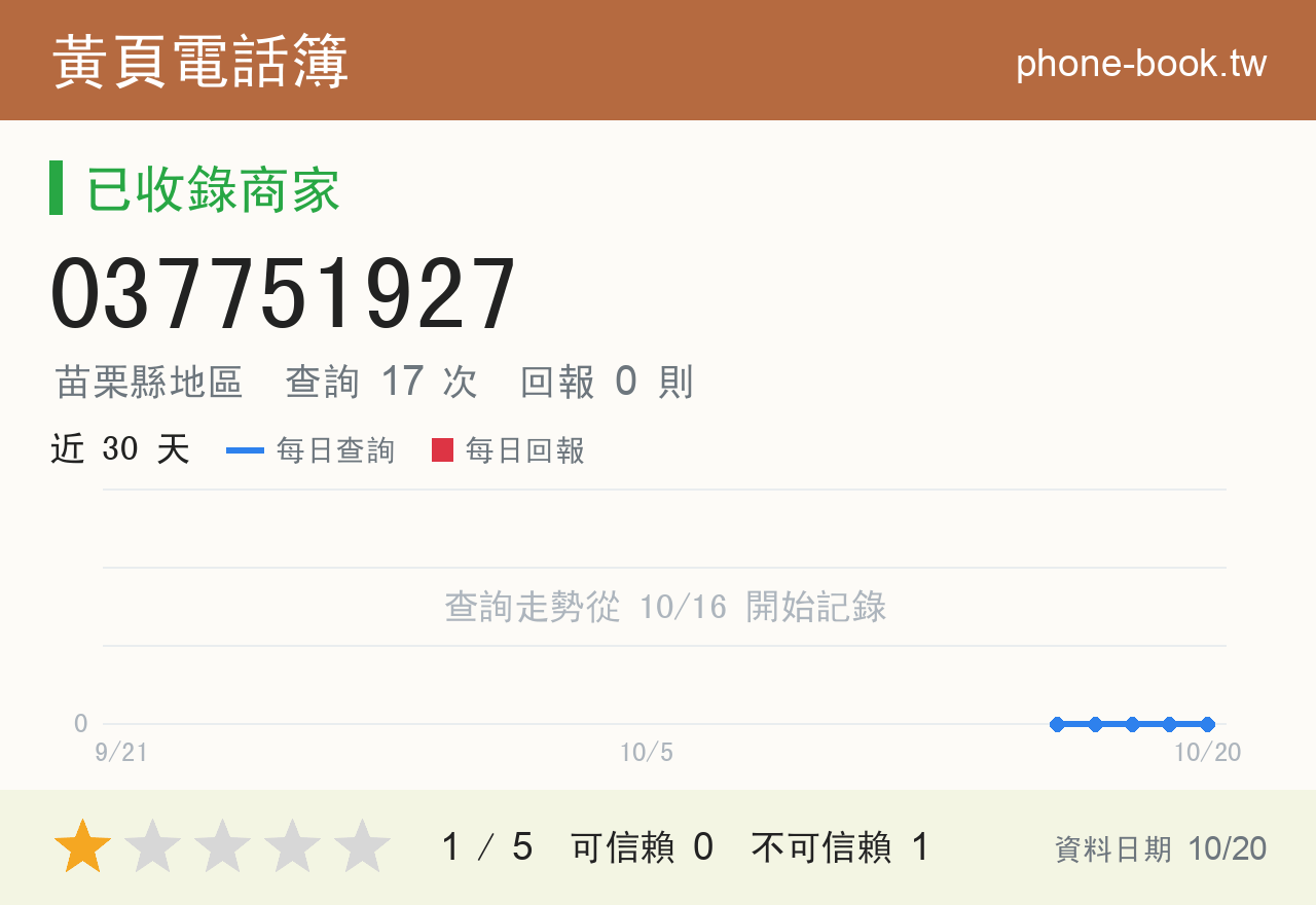 037751927 評分卡：查詢 17 次、網友回報 0 則