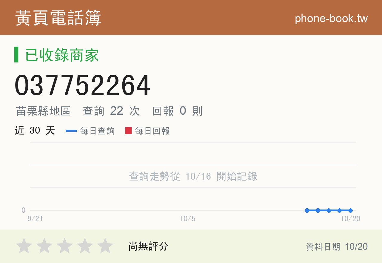 037752264 評分卡：查詢 22 次、網友回報 0 則