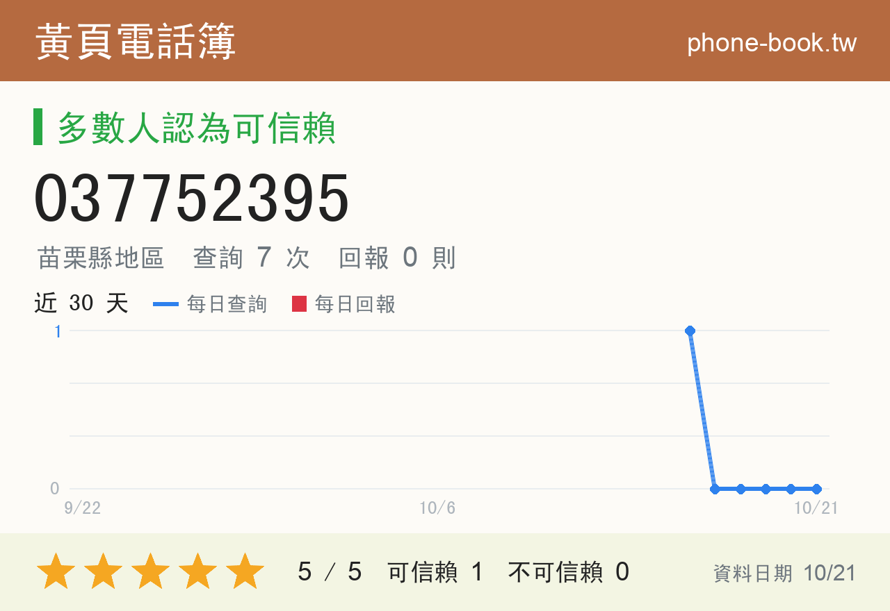 037752395 評分卡：查詢 7 次、網友回報 0 則