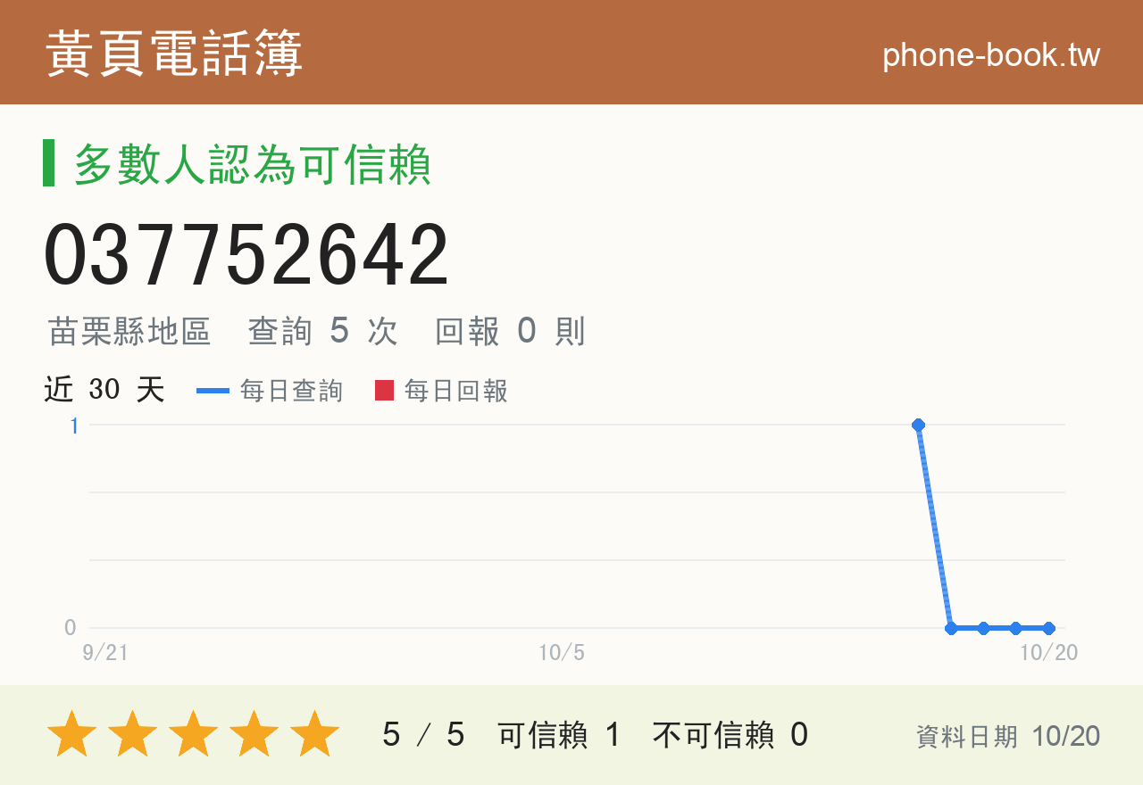 037752642 評分卡：查詢 5 次、網友回報 0 則