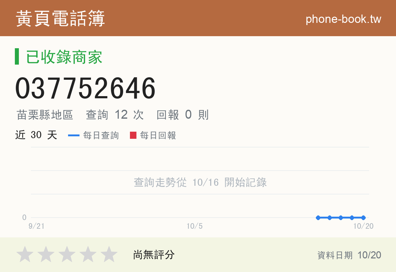 037752646 評分卡：查詢 12 次、網友回報 0 則