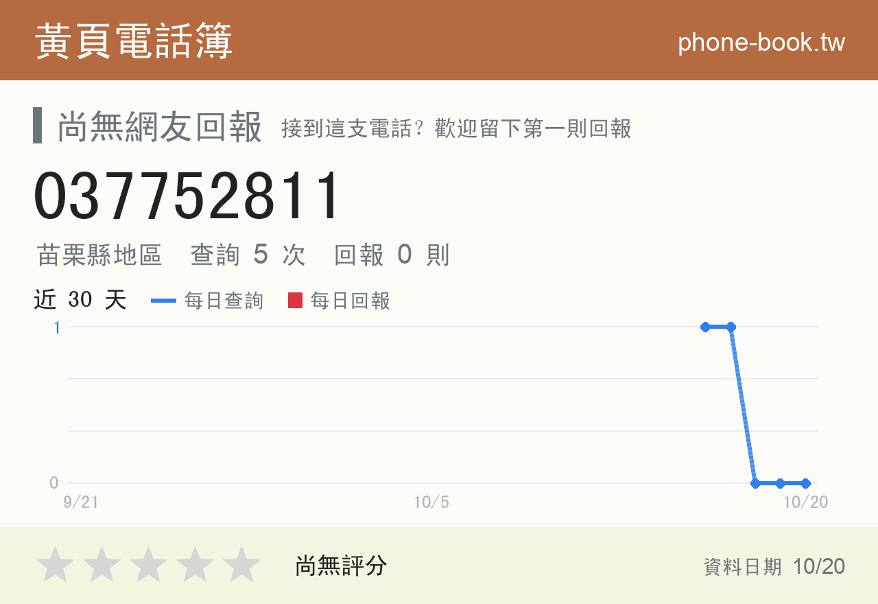 037752811 評分卡：查詢 5 次、網友回報 0 則