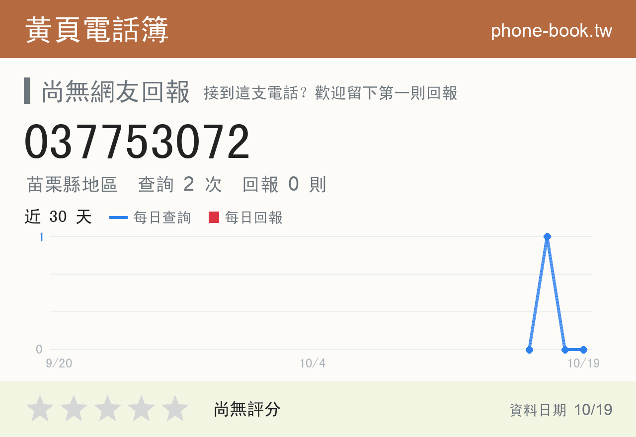 037753072 評分卡：查詢 2 次、網友回報 0 則
