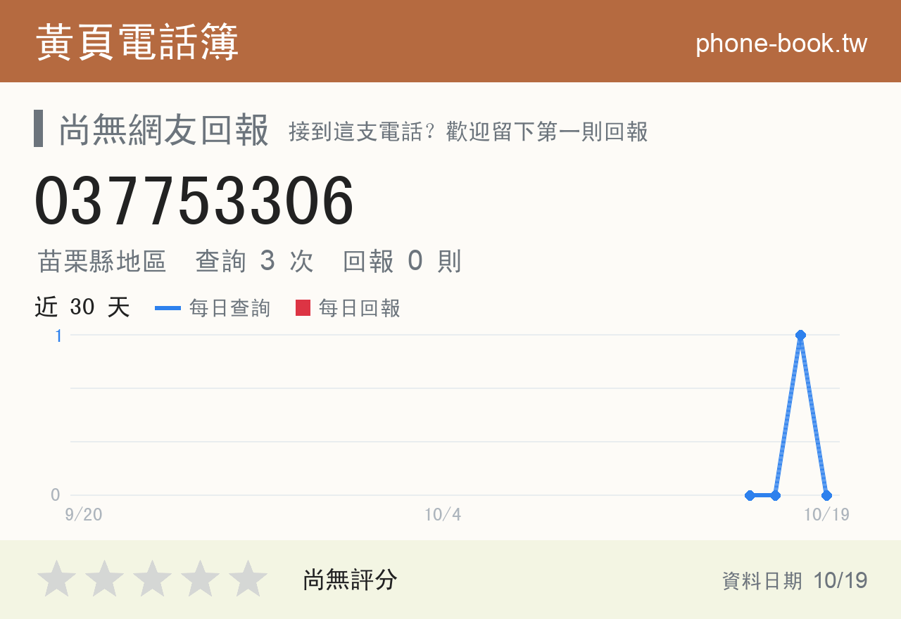 037753306 評分卡：查詢 3 次、網友回報 0 則