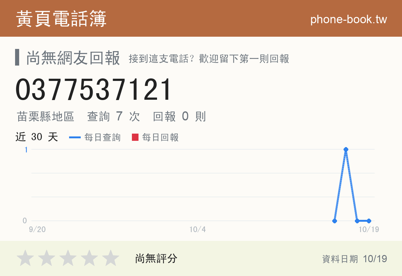0377537121 評分卡：查詢 7 次、網友回報 0 則