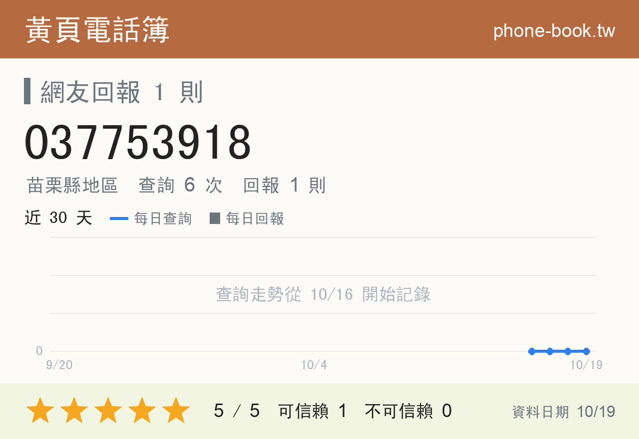 037753918 評分卡：查詢 6 次、網友回報 1 則