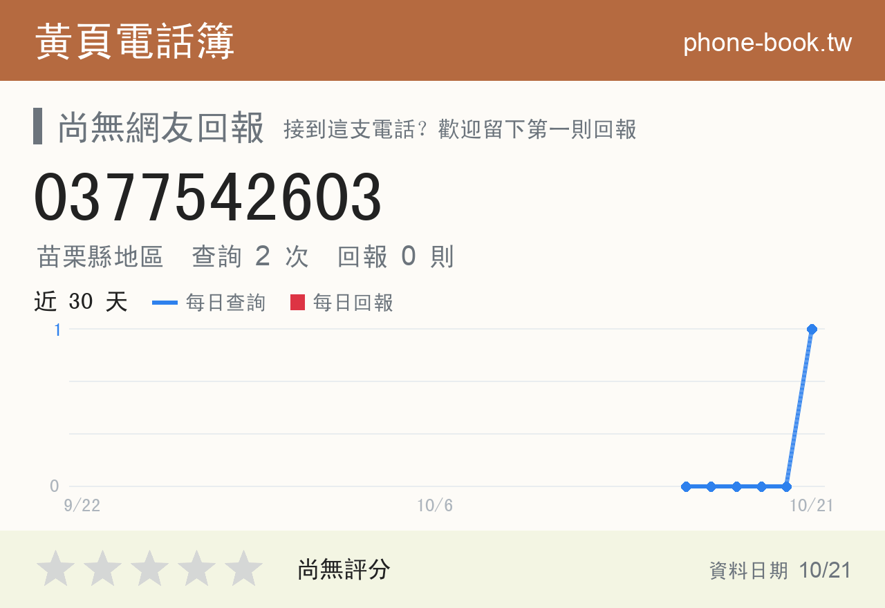 0377542603 評分卡：查詢 1 次、網友回報 0 則