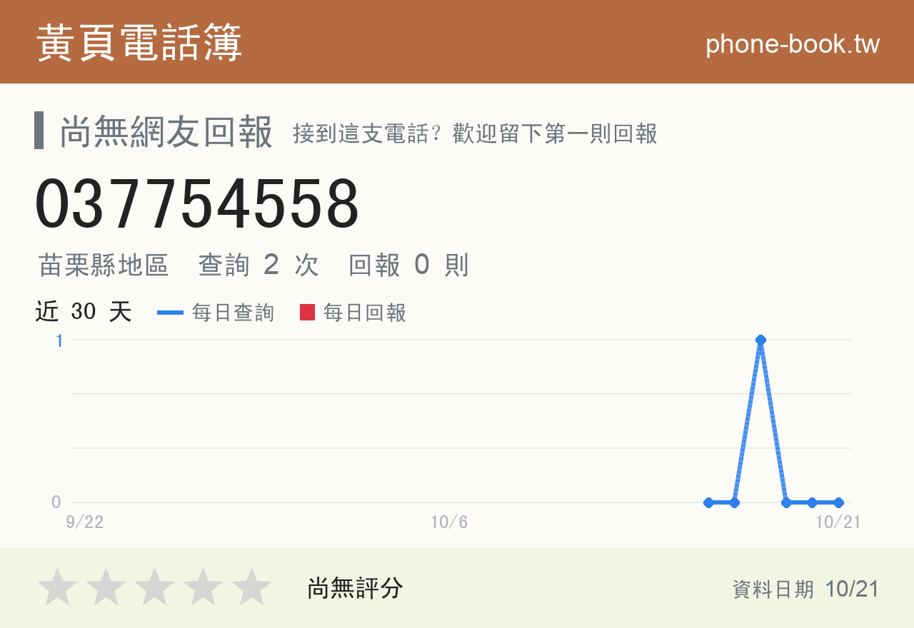 037754558 評分卡：查詢 2 次、網友回報 0 則