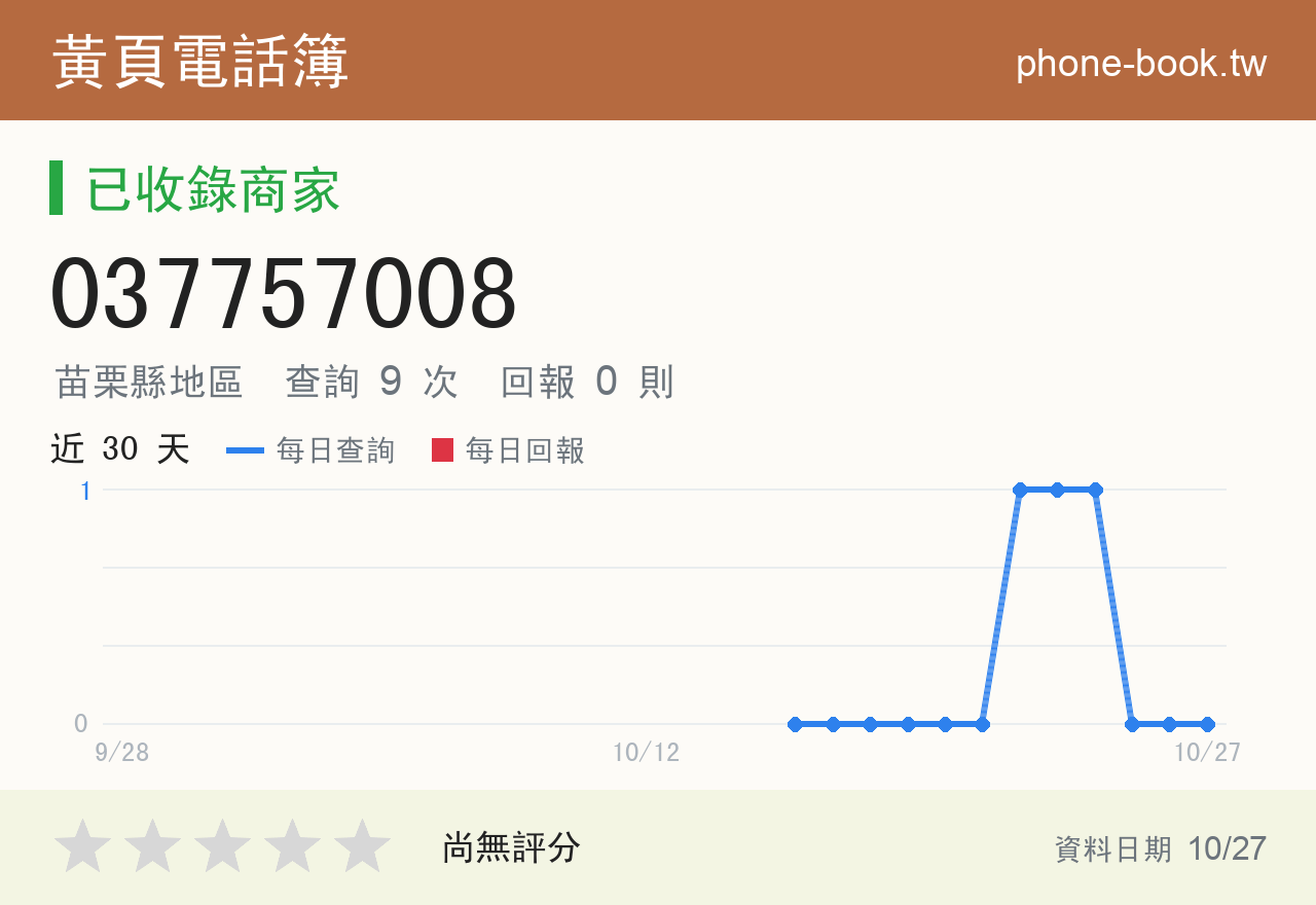 037757008 評分卡：查詢 9 次、網友回報 0 則