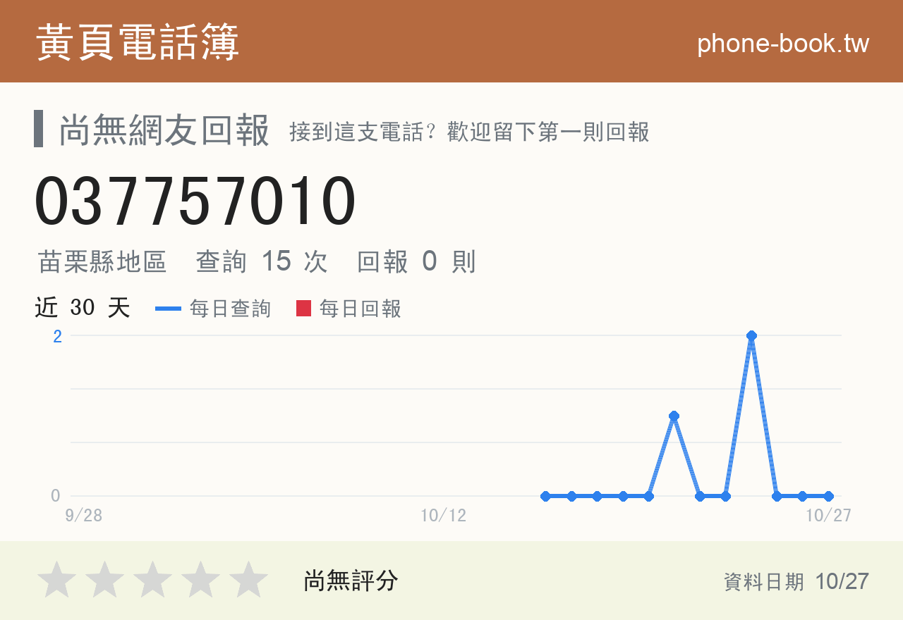 037757010 評分卡：查詢 15 次、網友回報 0 則
