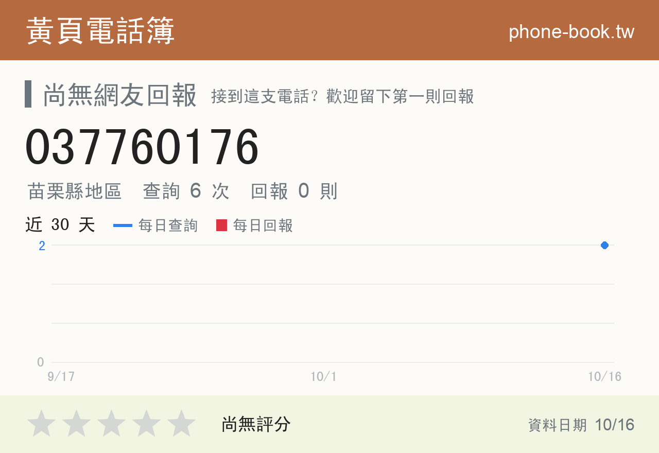 037760176 評分卡：查詢 6 次、網友回報 0 則