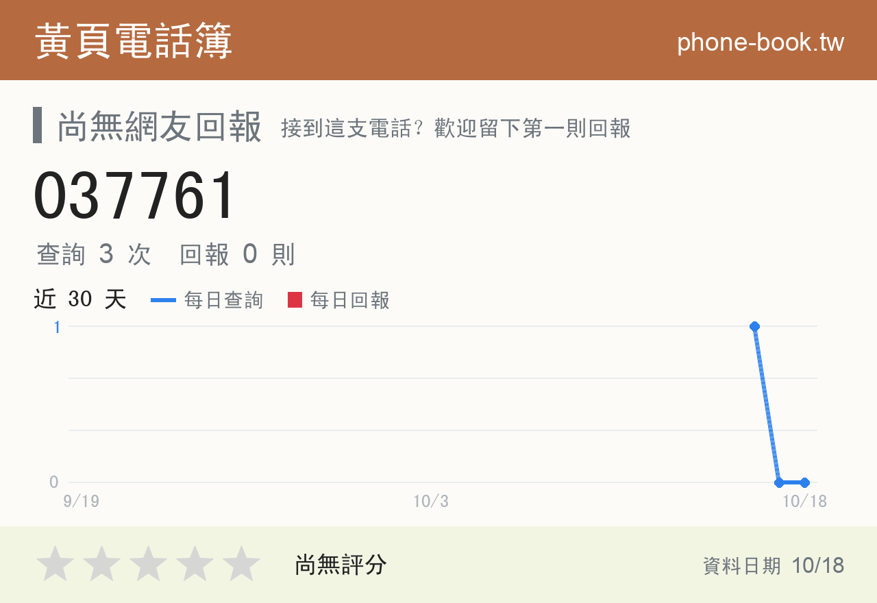 037761 評分卡：查詢 3 次、網友回報 0 則