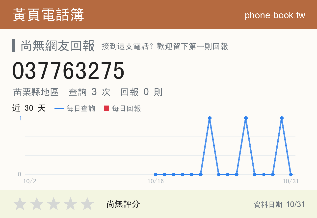 037763275 評分卡：查詢 3 次、網友回報 0 則